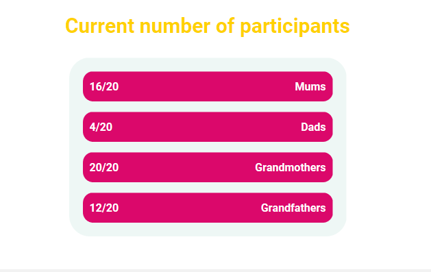 Huge thanks to all the participants who shared their stories with us. We now need to hear from 15 more #adoptee dads. Fathers adopted in/after 1989 in the UK, please get in touch with us: ueaadopted.uea.ac.UK  #adoptee #parenting #adoption