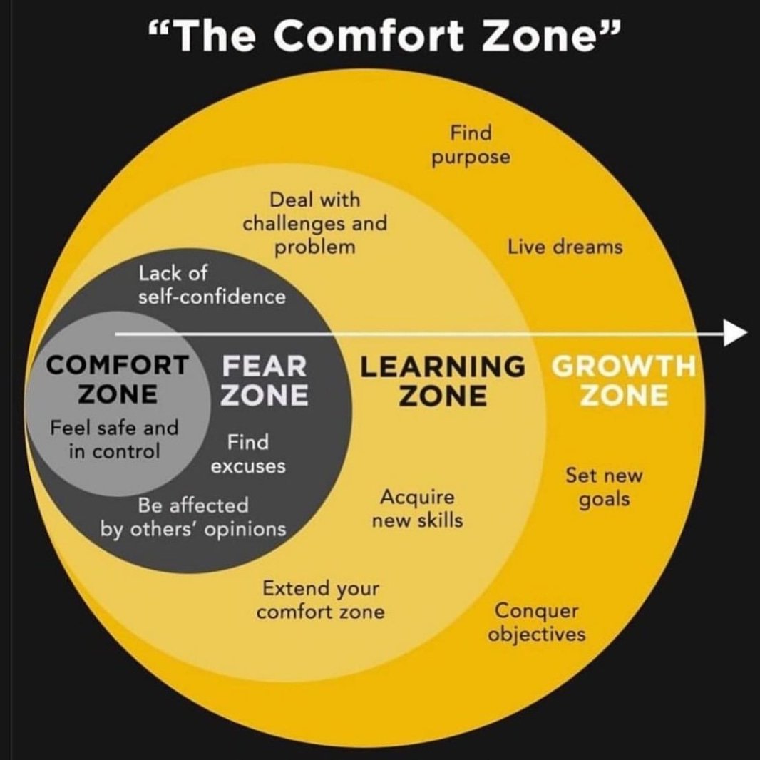 Edvantagepk's tweet photo. Never live in the comfort zone, be ahead of the curve. 

Find your purpose.
Set new goals.
Conquer objectives.
Live your dreams.

#goals #objectives #dreams #dream #grow #growthmindset #growth #achieve #achievement #growthzone #challenges #challenge #skills #learn #learning https://t.co/eU2xlkZNaK