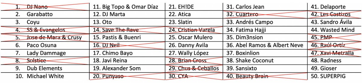 caveloud's tweet photo. 🗓 Mañana del 15 de julio, año 2019

⚔ @WeAreSuperpig vs @djnanoshow

Gana @WeAreSuperpig ✅

➡ Quedan 33 participantes

#LCWarBot https://t.co/frMqNMUHSQ