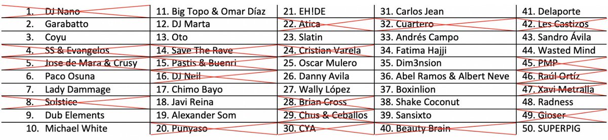 🗓 Noche del 15 de julio, año 2019

⚔ <a href="/GIOSER_MUSIC/">GIOSER 🇪🇸</a> vs <a href="/slatinize/">SLATIN</a>

Gana <a href="/slatinize/">SLATIN</a> ✅

➡ Quedan 30 participantes

#LCWarBot