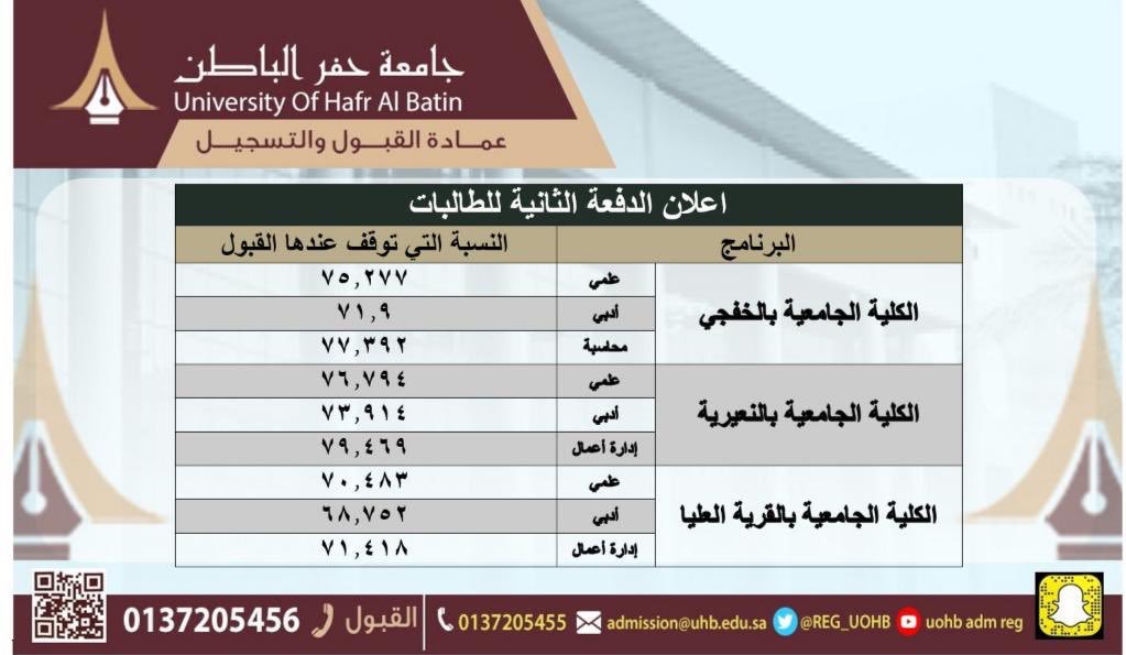 عمادة القبول والتسجيل A Twitter تم الإعلان عن نتائج قبول الدفعة الثانية من الطالبات بجامعة حفر الباطن للعام الدراسي 1440 1441 هـ.  حظا سعيدا لجميع 00 جامعة حفر الباطن Https T Co 2opyqjiyo4