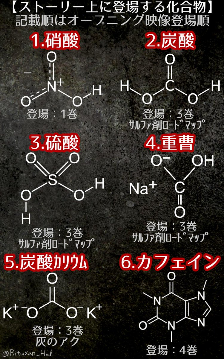 リツキサン Sur Twitter Dr Stoneのopでスタッフロールに合わせて化学構造式が描かれてたので 出てくる化合物をわかる範囲でまとめてみました 自分用に作ったものですが この画像片手にopを見てニヤニヤして貰えたら私がヨロコビます 注 原作5巻までに登場 リツキサン Sur Twitter Dr Stoneのopでスタッフロールに合わせて化学構造式が描かれてたので 出てくる化合物をわかる範囲でまとめてみました 自分用に作ったものですが この画像片手にopを見てニヤニヤして貰えたら私がヨロコビます 注 原作5巻までに登場