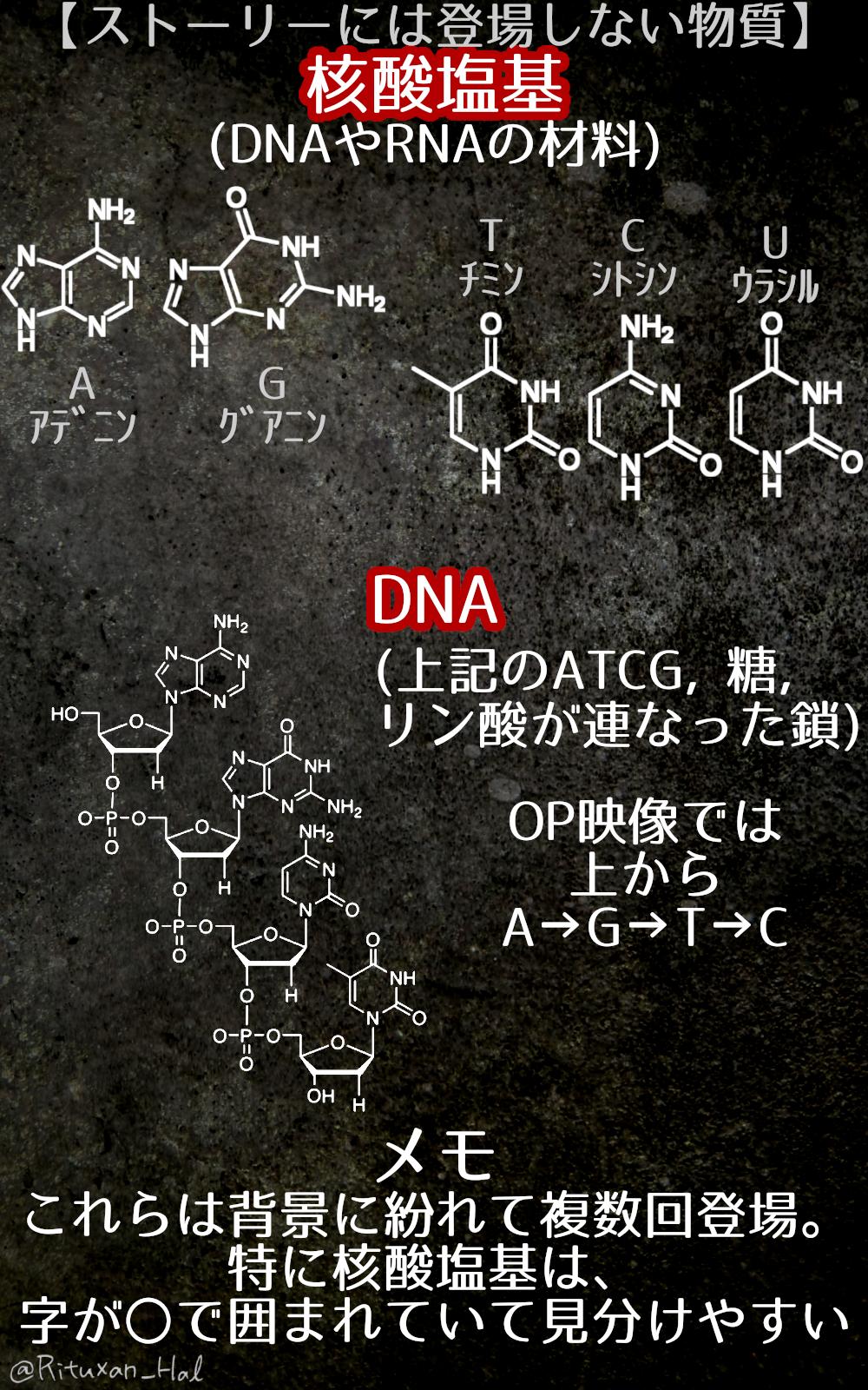 リツキサン Sur Twitter Dr Stoneのopでスタッフロールに合わせて化学構造式が描かれてたので 出てくる化合物をわかる範囲でまとめてみました 自分用に作ったものですが この画像片手にopを見てニヤニヤして貰えたら私がヨロコビます 注 原作5巻までに登場 リツキサン Sur Twitter Dr Stoneのopでスタッフロールに合わせて化学構造式が描かれてたので 出てくる化合物をわかる範囲でまとめてみました 自分用に作ったものですが この画像片手にopを見てニヤニヤして貰えたら私がヨロコビます 注 原作5巻までに登場
