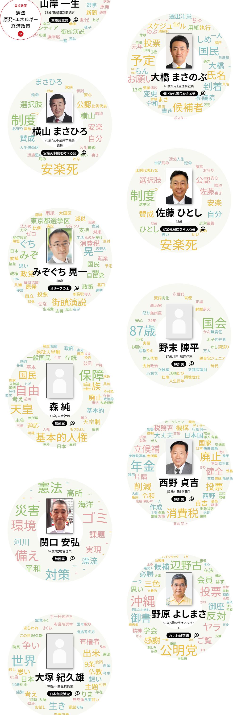 高畑卓 イチニ株式会社 選挙ドットコム Fatcool Twitter