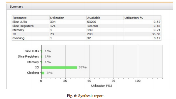 load bearing fibre composites 2002