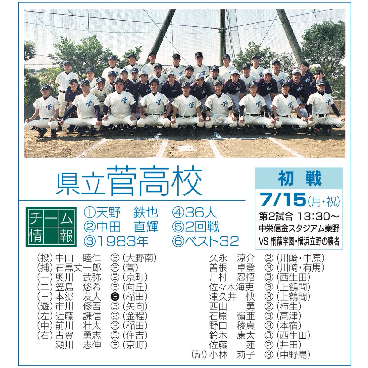 Uzivatel タウンニュースnext Na Twitteru 高校野球出場校紹介 県立菅高校 春の県大会でベスト16入りした3年前より強い と中田直輝監督 甲子園経験のある強豪私学と練習試合を重ね 力をつけてきた 初戦は15日 桐蔭学園と対戦 中栄信金スタジアム秦野 Uzivatel タウンニュースnext Na Twitteru 高校野球出場校紹介 県立菅高校 春の県大会でベスト16入りした3年前より強い と中田直輝監督 甲子園経験のある強豪私学と練習試合を重ね 力をつけてきた 初戦は15日 桐蔭学園と対戦 中栄信金スタジアム秦野