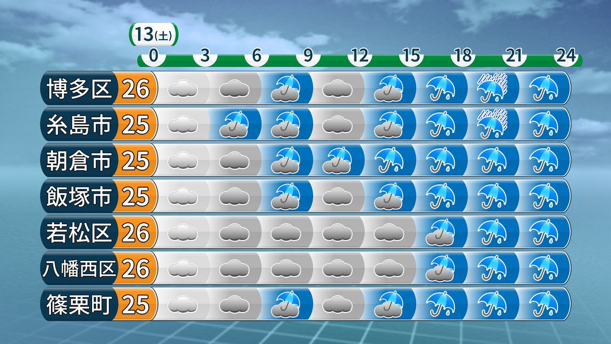 天気 西区 の 明日 八幡