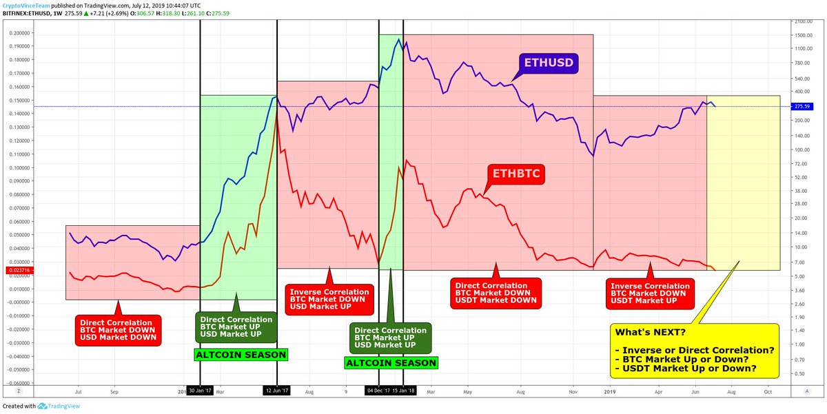 CryptoVince tweet media