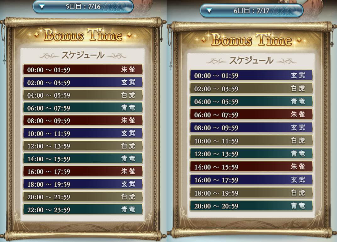 グラブル攻略 Gamewith 今回の四象から全日程のボーナスタイムスケジュールが確認可能となっています 土日に周回予定の方は要チェックですね ๑ ㅁ ๑ 画像は7 13 7 17までのスケジュール グラブル