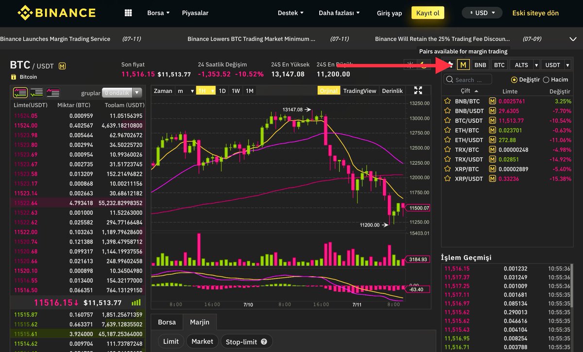 wolfoftrex's tweet photo. 🔥 @binance Margin Trading platform is now available to all eligible users on https://t.co/RJJxFjCWRn.

Website: https://t.co/suBqHTXbdH

#bitcoin #binance #altcoin #blockchain #binancemargin #ethereum $eth $bnb $trx $xrp https://t.co/Aspbz7YYZf
