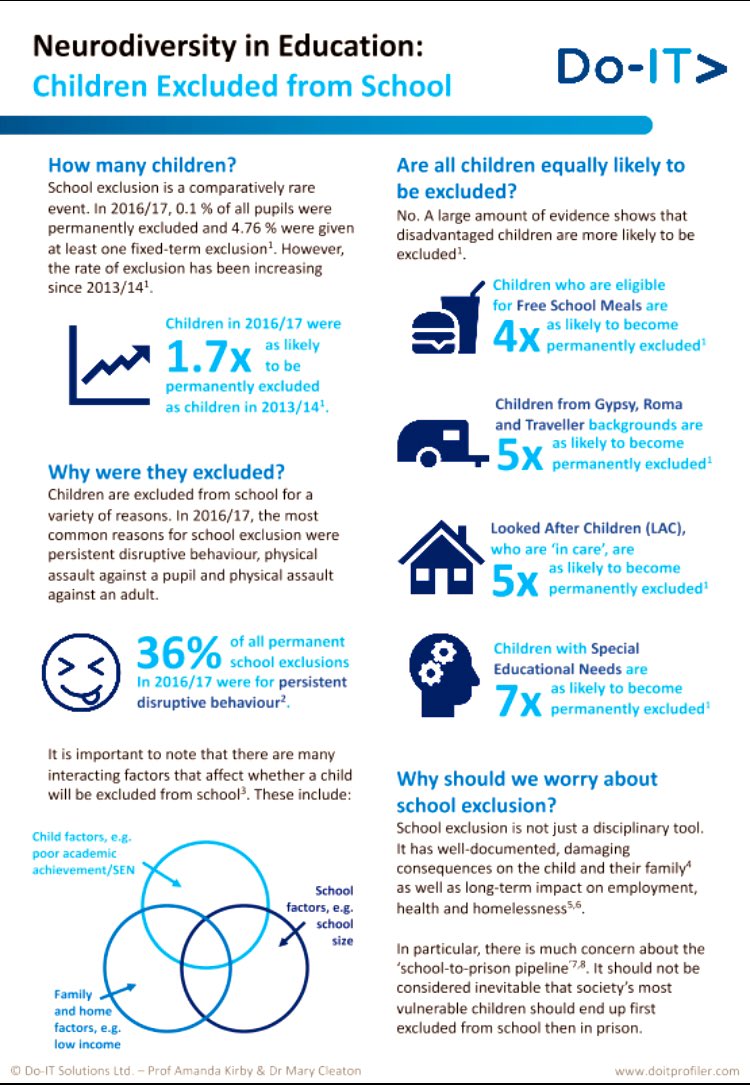 EpicDoncaster's tweet image. @DN_Child Its been an incredible journey as we’ve worked with some amazing young people at #EPICLearning  with @MyDoncaster The reasons for each exclusion are different but what is certain for most is that their needs are complex. #NeuroDiversity #DoncasterIsGreat