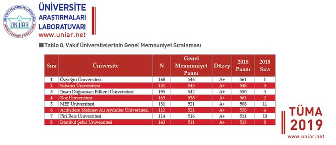 Resim