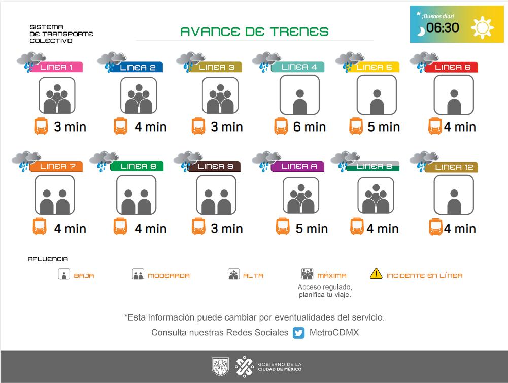 MetroCDMX's tweet photo. Conoce el avance de los trenes en la Red y planea tu viaje. Toma previsiones. #MovilidadCDMX https://t.co/kNcpgwvYoQ