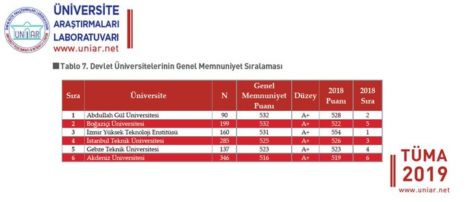 Resim