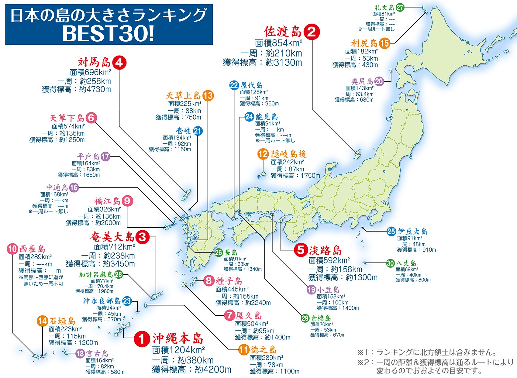 Enozo 半島に続き 島の大きさランキングbest30 を作りました 島ライド 島旅の目安にどうぞ T Co Jurailjam4 Twitter