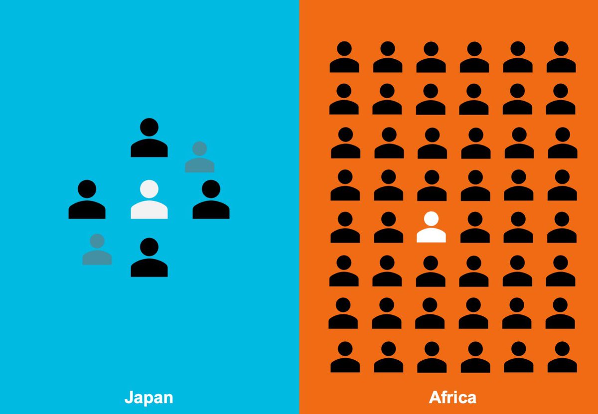 あべま アフリカでドローン飛ばしてる人 V Twitter 一度会ったら友達 なアフリカ 日本はよそ者 親友 大親友 みたいに友達関係にグラデーションがあるのに対して アフリカでは 友だち の敷居がとても低い 一度会ったら友だち 毎日会えば兄弟って言葉ある