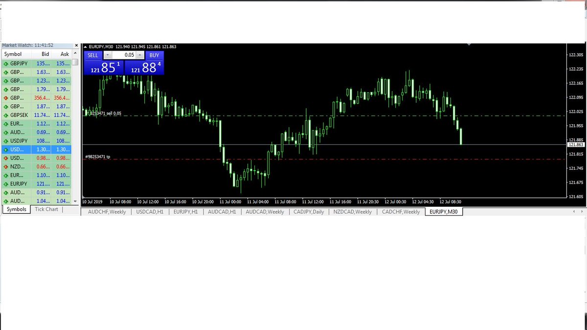 MjmForex's tweet photo. الى الهدف باذن الله https://t.co/HJCm0sgW1W