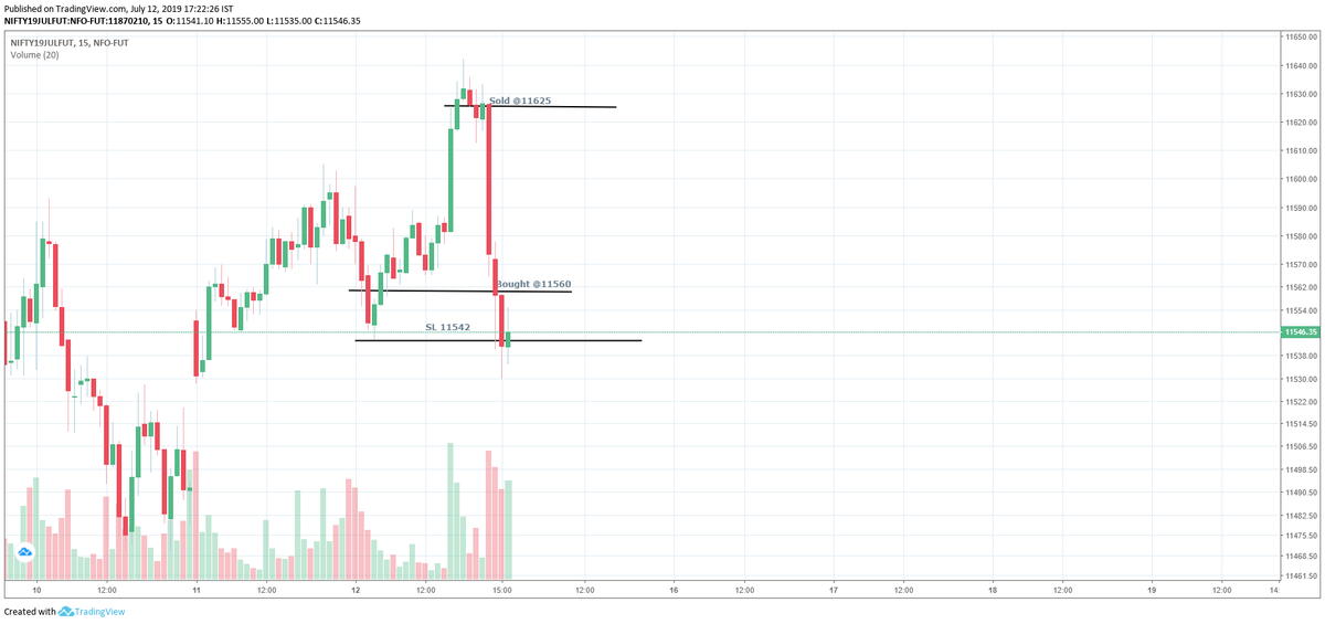 pradytrader1's tweet photo. Double the money today. #NF both short and long
#NIFTY #NSe50 #india #NSE #nifty50 #priceaction #learning2trade https://t.co/P4NZSp17rz