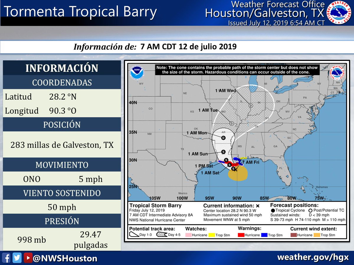 NWSHouston's tweet photo. 7:00 AM TS Barry Update - Barry was moving WNW near 5 miles per hour. A track towards the NW is expected to begin later today, followed by a turn to the N on Saturday. The center of Barry will be near or over the central or SE coast of Louisiana tonight or Saturday. #txwx https://t.co/4kcPWKT5ic