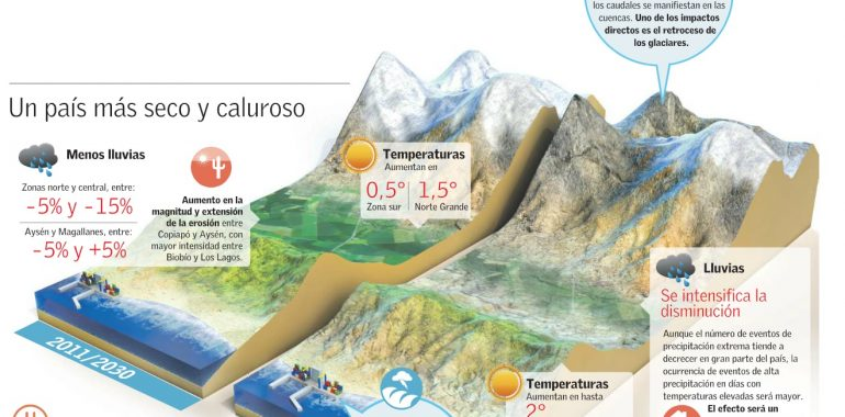 EspinosaMeteo's tweet photo. #SequiaenChile
La proyección que indican los modelos meteorológicos indican que no habrá precipitaciones por los próximos 10 días
Todo se concentra desde el maule al Sur
@ValparaisoInfo @valparaiso @vinadelmar @evertonsadp @bomberosvina @CBV1851 @michelleadamv @EduardoTVT @biobio https://t.co/GXwd9lz6K7