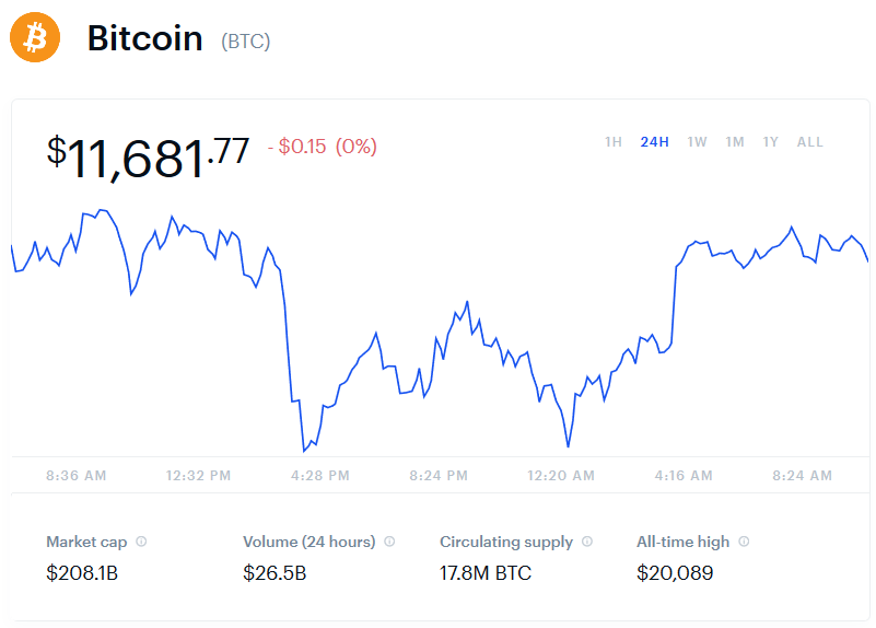 MajorMarketMov1's tweet photo. $BTC https://t.co/Hoec4ADk19