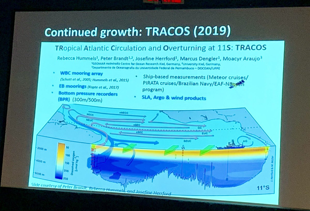 AtlantOS_Ocean's tweet photo. Renellys Perez @NOAAClimate brings the South Atlantic Meridional Overturning Circulation to #IUGG2019 and #IAPSO wonderful progress in observing the South Atlantic. #AtlantOS and #GOOS should be proud. https://t.co/jWEsghnsdW