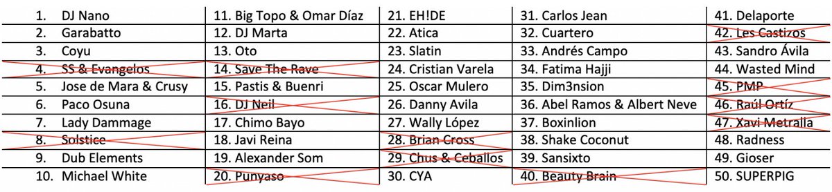 🗓 Noche del 13 de julio, año 2019

⚔ <a href="/lescastizos/">Lescastizos</a> vs <a href="/GIOSER_MUSIC/">GIOSER 🇪🇸</a>

Gana <a href="/GIOSER_MUSIC/">GIOSER 🇪🇸</a>  ✅

➡ Quedan 38 participantes

#LCWarBot