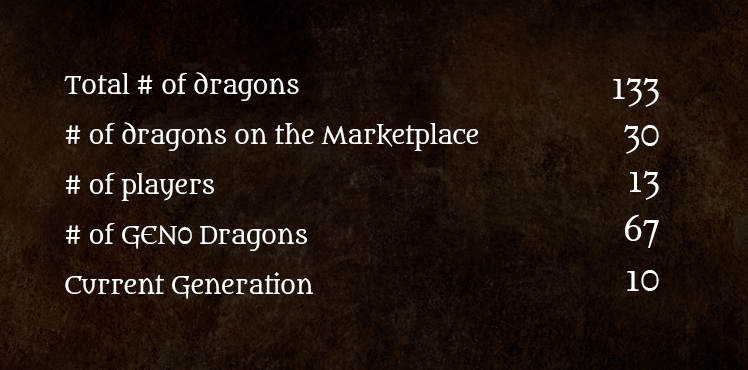 PayLightning's tweet photo. We're up to a 133 dragons now on the #Bitcoin TESTNET!

Hurry up and get your own #dragon!

https://t.co/HgvR2McTJY

#lightningnetwork #collectible #game #collectibles #fomo https://t.co/ehuxNXSAZr