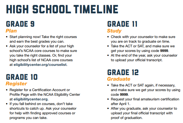 Interested in becoming an NCAA student-athlete? Follow this timeline to plan out your high school years and meet eligibility requirements upon graduation.