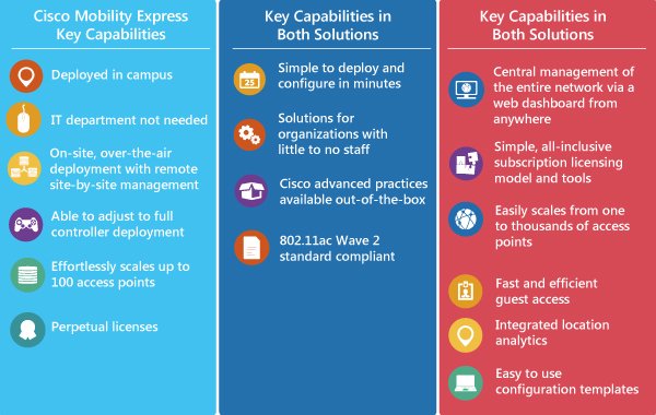 hiperdistt's tweet photo. While both #CiscoMobilityExpress and #CiscoMeraki solutions are packed with industry-leading features, they may fit different customer needs. Use the following to help determine which is best for your customer. @CiscoDistEMEAR @patriciamcis https://t.co/knyHgO2kfh