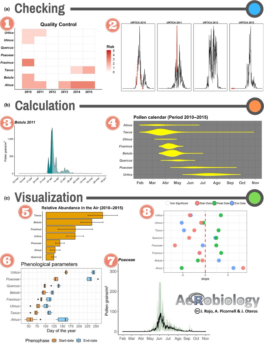 Methods In Ecology And Evolution On Twitter The - 