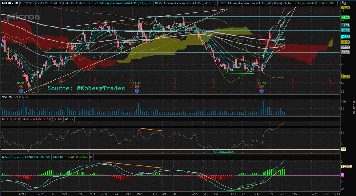 Soxs Chart