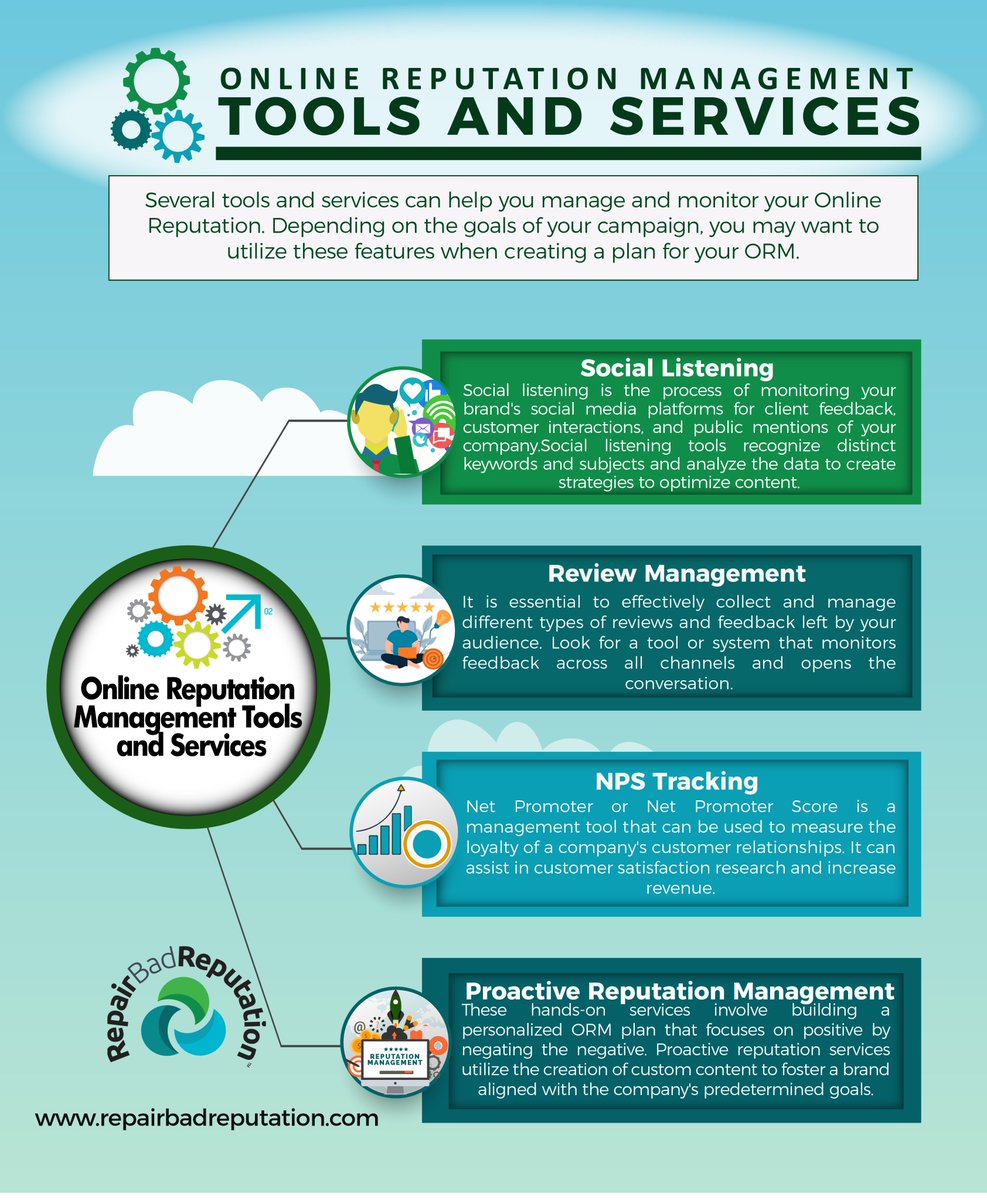 #Reputationmanagement tools #MonitorYourReputation #BuildingBrand #RepairBadReputation #Infographic #ReputationRepair #ReputationMarketing #ReputationBuilding @HNitzberg @fixbadrep