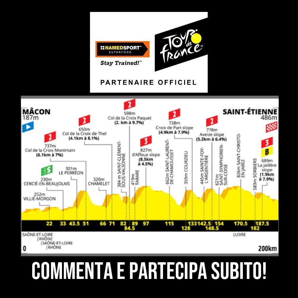 Ben cinque GPM presenti nell’8ª tappa del #TDF2019. In palio per tutti coloro che indovineranno il nome del vincitore dei fantastici gadget firmati NAMEDSPORT&gt;. Per partecipare? 1. Metti LIKE a questo post; 2. Commenta con il pronostico Deadline: h14 - 13/07. 🍀 Buona fortuna!