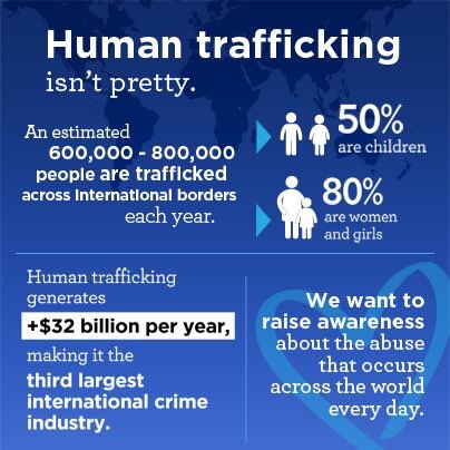 ThisMustStop5's tweet photo. #HelpStopHumanTrafficking #HumanTraffickingHotline 1-888-373-7888 or call the Police. https://t.co/Rl0o8su9jQ