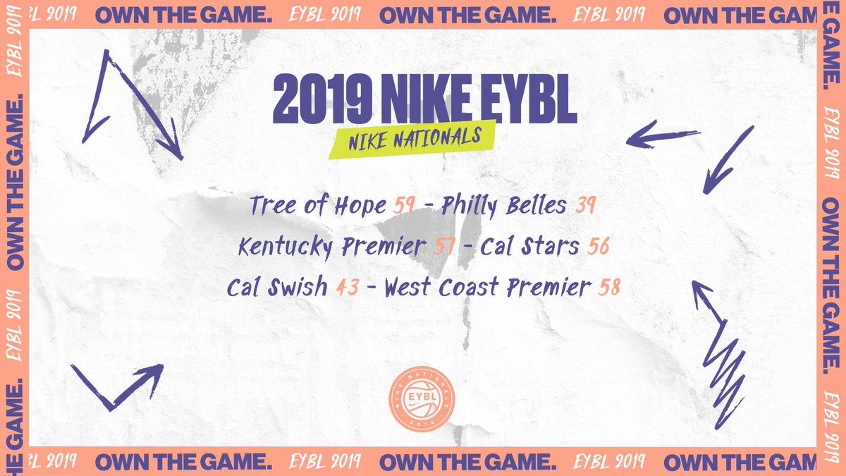 eybl scores