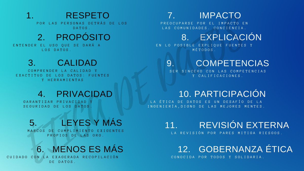 BigDataCol's tweet photo. Hola a tod@s!

Me encontré esta interesante información sobre los principios éticos de la ciencia de datos. Un breve resumen en la imagen.
Vía @Accenture_CO  
Documento completo: 
 https://t.co/HrErY5oxTp

@JoanDBaena https://t.co/UlXxDQnXJJ