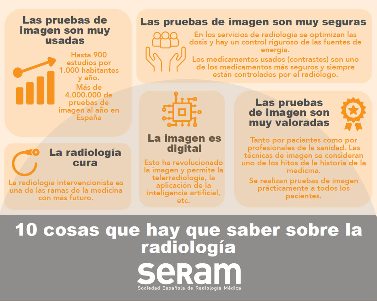 SERAM_RX's tweet photo. ¿Sabías que la #Radiología es mucho más que Rayos X? Las técnicas de imagen usan otras fuentes de energía además de estos. Por ejemplo, sería difícil de entender la medicina actual sin las imágenes de resonancia magnética o ecografía.

Y tú, ¿cuánto sabes de Radiología? 🤔 https://t.co/Qx92UJ1V4O