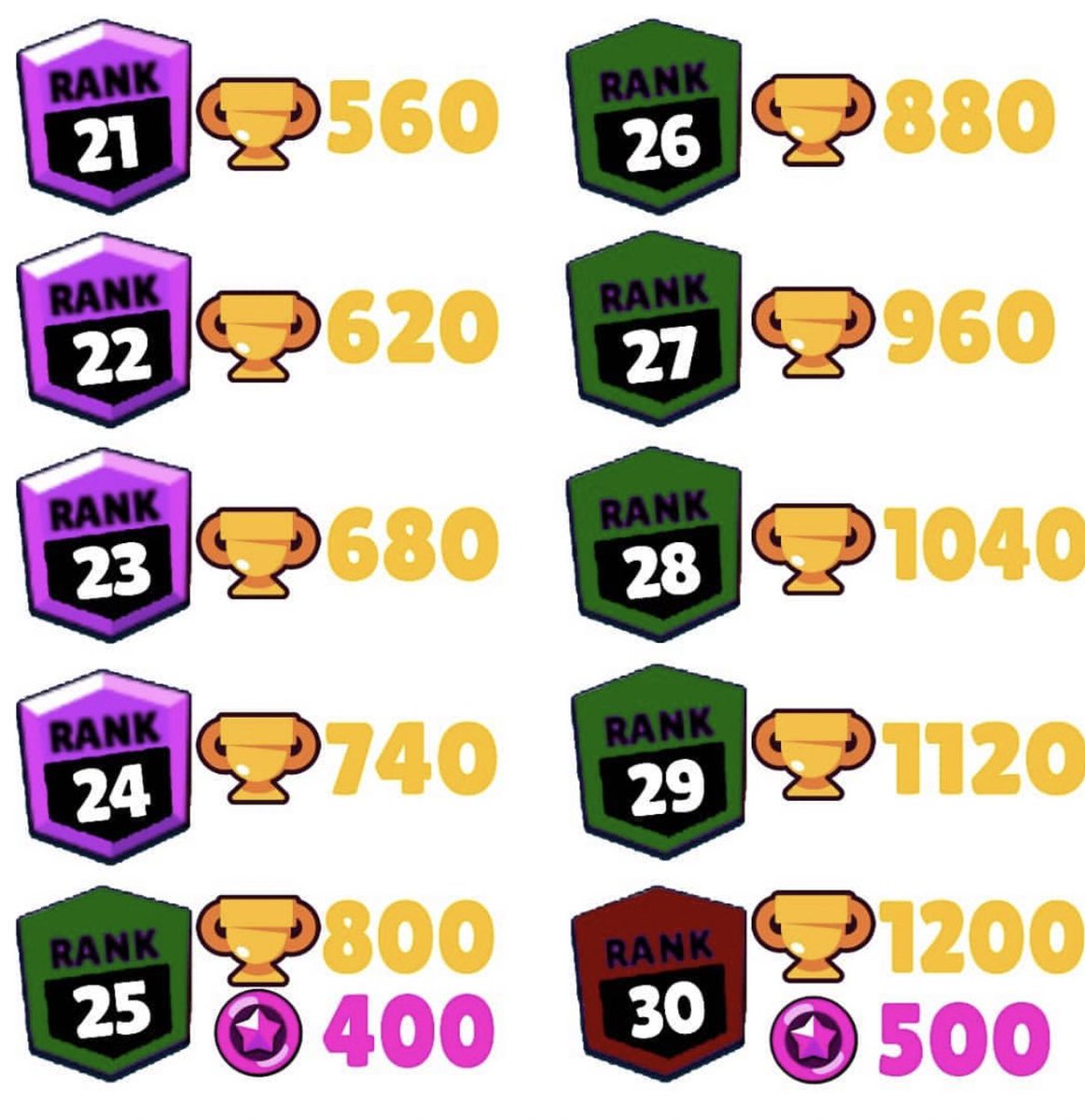 GO_Anks's tweet photo. Vous en pensez quoi #brawlstars ? https://t.co/9IsOK28ATc