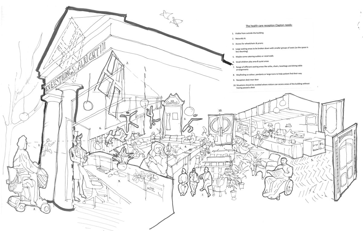 This is a sketch I did as an idea for the reception of the health car centre. The key things were: visibility from outside, naturally lit, access for wheel chairs, smaller groups of seats for the waiting area, a catering outlet, children play area and a range of seating styles