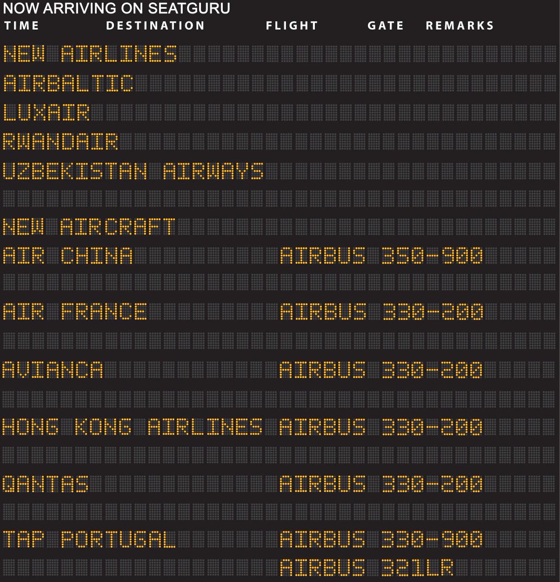 We want to welcome <a href="/airBaltic/">airBaltic</a>, <a href="/LuxairAirlines/">Luxair Luxembourg Airlines</a> <a href="/FlyRwandAir/">RwandAir</a>​ and Uzbekistan Airways​ to our list of over 100+ airlines! We also have new seat maps for <a href="/AirChinaNA/">Air China</a>, <a href="/airfrance/">Air France</a>​, @Avianca​, <a href="/hkairlines/">Hong Kong Airlines</a>​, <a href="/Qantas/">Qantas</a> ​and <a href="/tapairportugal/">Claim Department Tap Air Portugal</a>!

Have a good weekend!

bit.ly/2rsDrc4