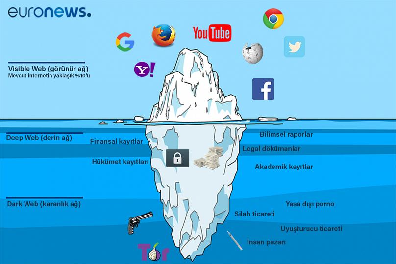 Darknet markets norway 2024