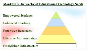 Hamm_Ed's tweet photo. An oldie but a goodie.  #PTCtech #ASFMLearns https://t.co/AC1IVQvNLv
