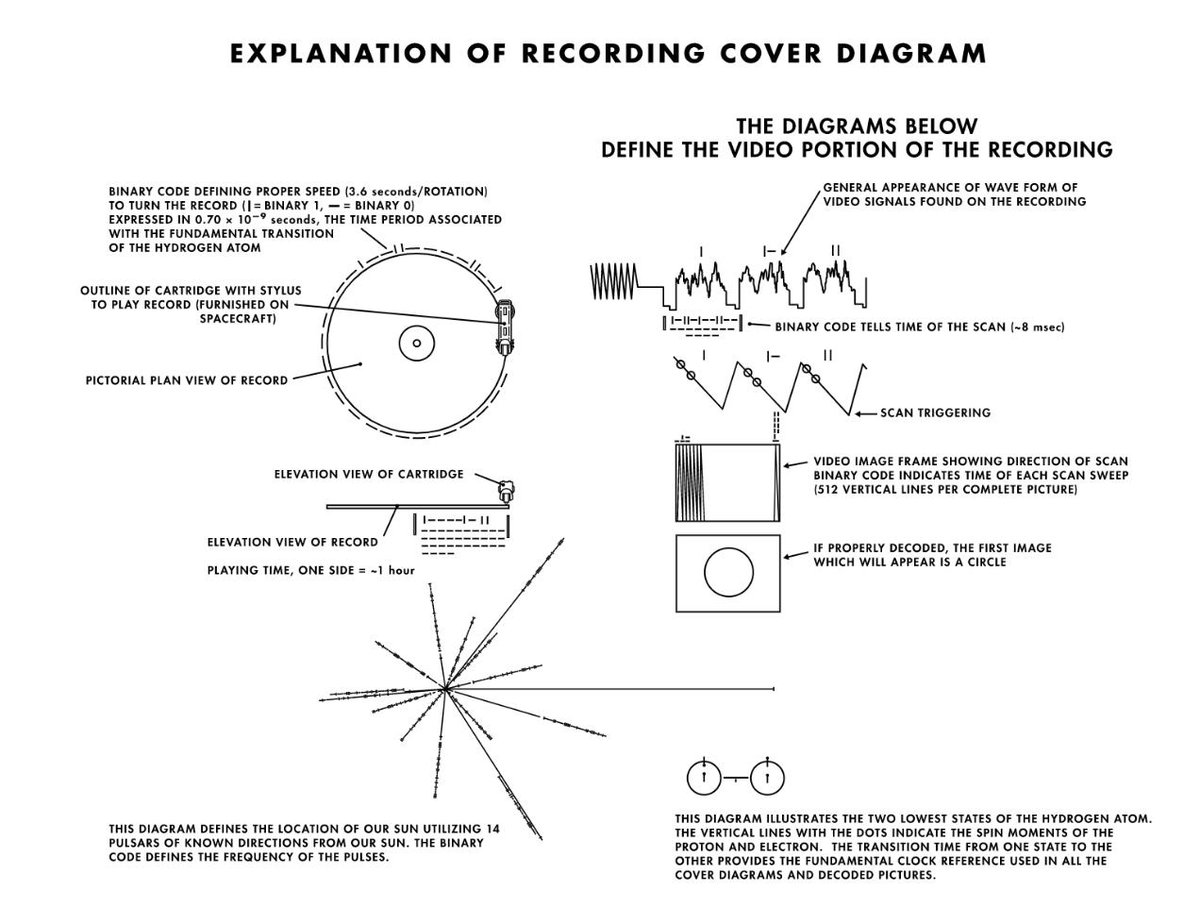 The record itself is 12 inches (30 cm) in diameter, and made out of aluminum coated with Uranium-238. Careful consideration was put into the design of the cover, so extraterrestrials could understand what exactly the record was and how to use it.