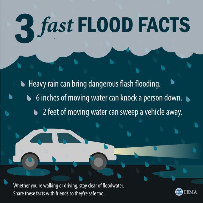 Check out these 3 Fast Flood Facts brought to you by FEMA #floodfactfriday #NFS #NFIP