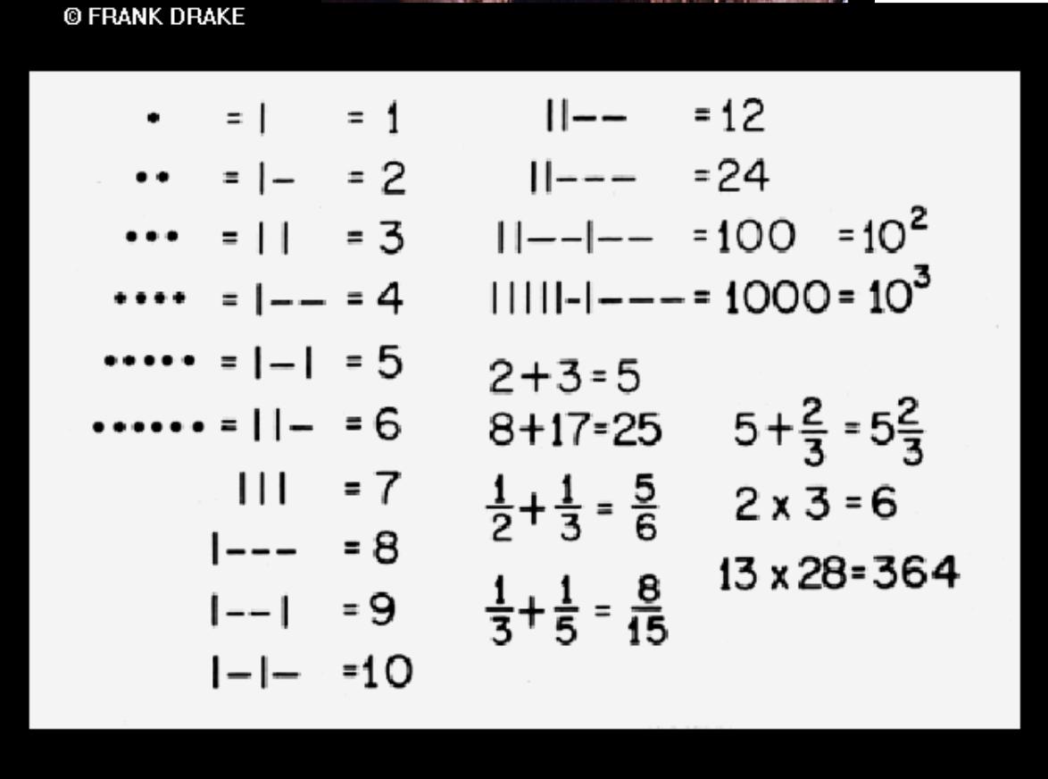 Below are some of the types of pictures included on the record, encoded in analog form. There are scientific diagrams, photos of humanity, which include pictures of day-to-day life, food, architecture, and more. Images also include animals, plants, insects, and landscapes.