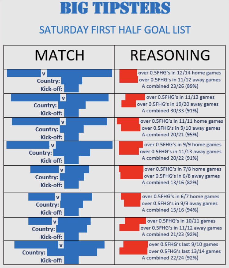 BigTipsterr's tweet image. Want tomorrows FREE First Half Goal List? 

To get it: 

- Retweet this tweet 🔄
- Make sure to be following us
- Check your messages 🔔

Once done we will message you the list ASAP!