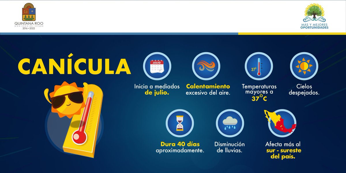 ☀️Ya llegó la temporada más calurosa del año, conocida como #canícula. Los invito a darle RT y tomar precauciones. #PrevenirEsProtegernos. <a href="/ProtCivil_QRoo/">Coordinación Estatal de Protección Civil QRoo</a> <a href="/SESA_QROO/">SESA Quintana Roo</a>