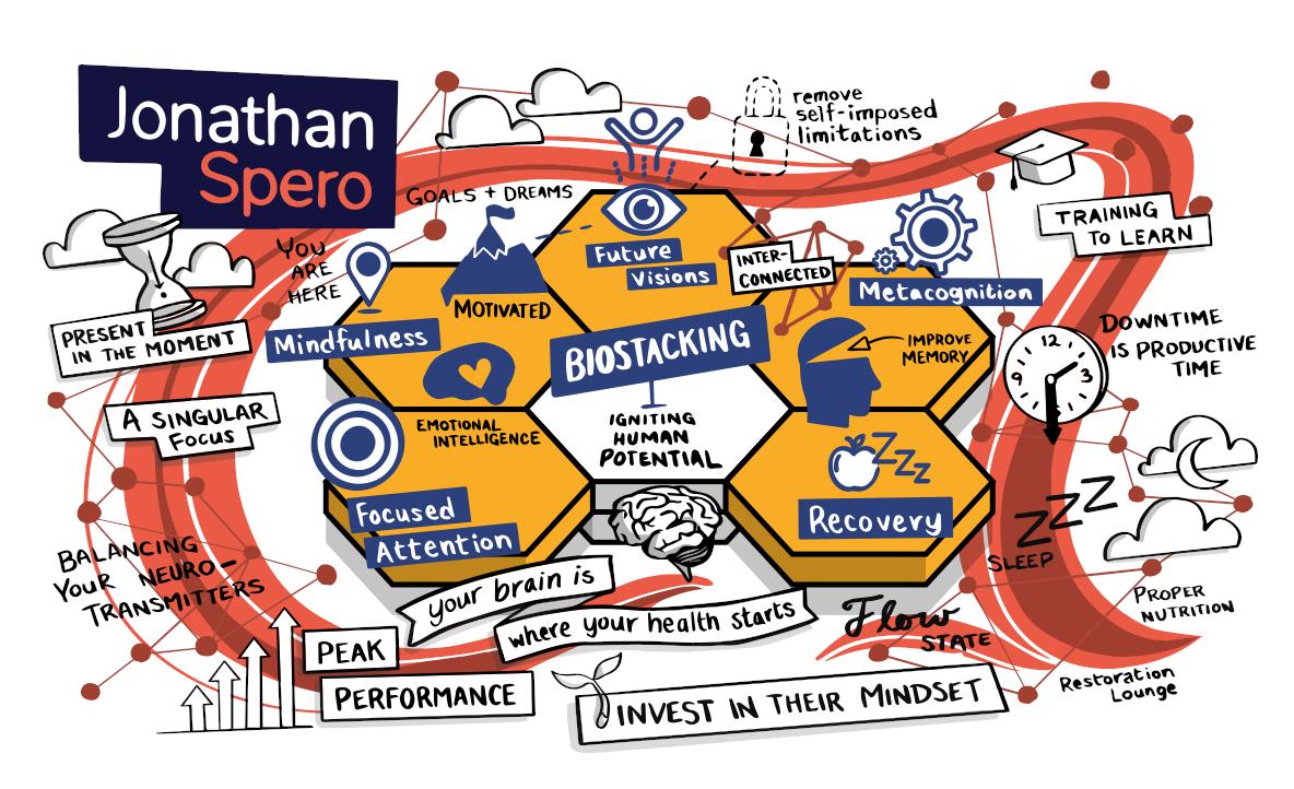 jonathanspero1's tweet image. Have questions about BioStacking? Visit my website: jonathanspero.com or shoot me a dm! 

#innovation #neuroscience #ignitinghumanpotential #ScienceFriday #science #performance #brain #success #beyourbest #focus #memory #attention #smart #health #happiness #motivation