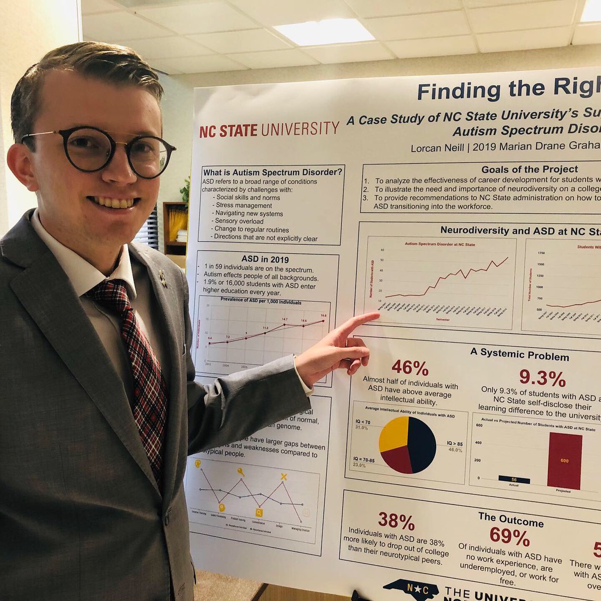UNC_System's tweet photo. We’re so impressed with our Marian Drane Graham Scholars who presented their research findings today at the @UNC_System Office. #individuallyRemarkable #collectivelyExtraordinary https://t.co/r0RWGIWRq4